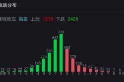 科技板块最近怎么样