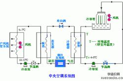 空调原理百度百科
