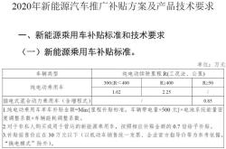 新能源汽车补贴明细