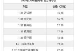 合众新能源电动汽车