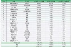 新能源汽车suv排行榜