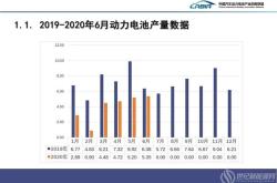 新能源动力电池有哪些类型