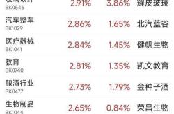 新能源还是医药-一个关于产业前景和投资选择的比较