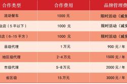 河南饭店加盟连锁店