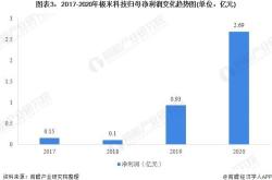 技术创新