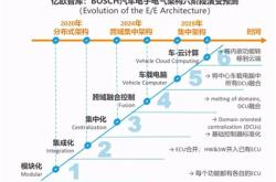 中美新能源合作的话题越来越热