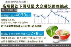 1.成本管理挑战