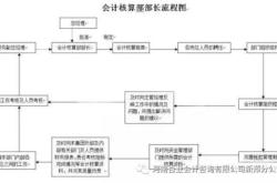 餐饮服务员催菜流程表怎么写