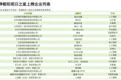 赞同科技涨薪