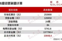 新能源车贷款利率