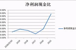 星湖科技股吧股吧