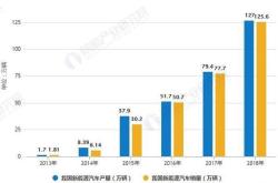 我国新能源的利用现状及展望