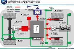 2024年新能源汽车发展规划