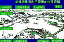 新能源材料研究背景怎么写