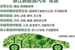 郑州新能源机动车制牌多少钱