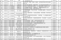 新能源岗位要求
