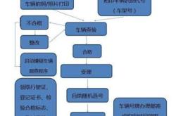 新能源车牌怎么区分