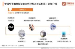 盈速网络科技有限公司