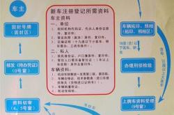 长沙新能源车上牌新政策