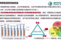 中国新能源主要出口