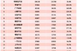 新能源汽车上涨逻辑
