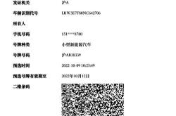 1.市区限行政策