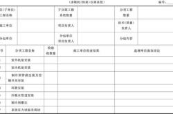 新能源风场节前检查表模板