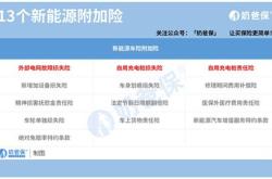 新能源保险开售时间