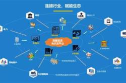 1.行业分析