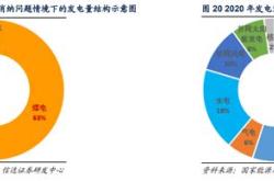 新能源构造原理