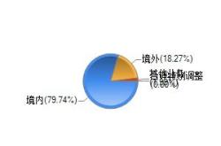 更名的原因：