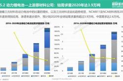 全球新能源汽车产值现状及前景展望
