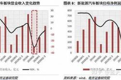 新能源汽车股票有哪些