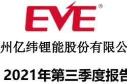 云南能投最新消息今天