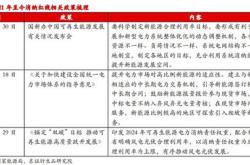 新能源消纳