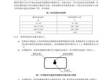 关于新能源新材料类的项目