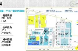 新能源汽车维修厂建设指南