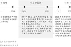 四川新能源政府补贴2024政策