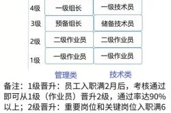 宁德新能源工资