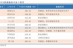 新能源低值股票