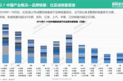新能源商用汽车销量排行