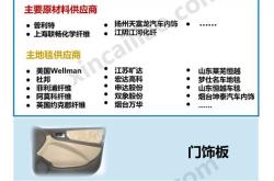 新能源汽车创业计划