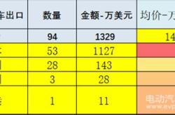 新能源电车的续航里程