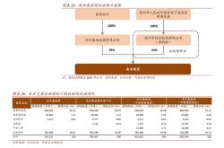 高澜股份概念