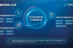 盒子科技公司怎么样