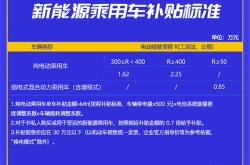 长沙新能源补贴政策2024