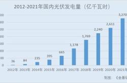 1.持续增长的市场需求