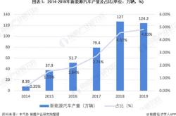 新能源货车销量怎么样