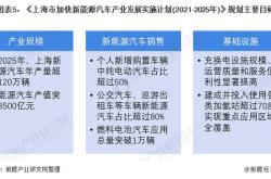上海新能源汽车送沪牌条件