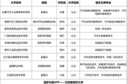 新能源专业全国高校排名